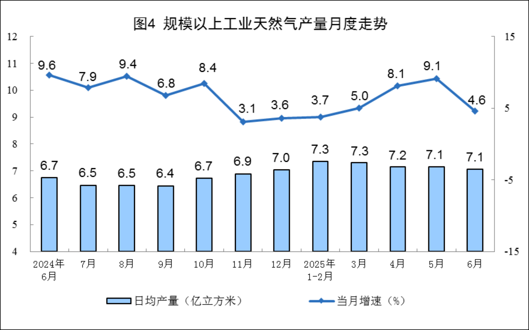 2025年6月份能源生產(chǎn)情況