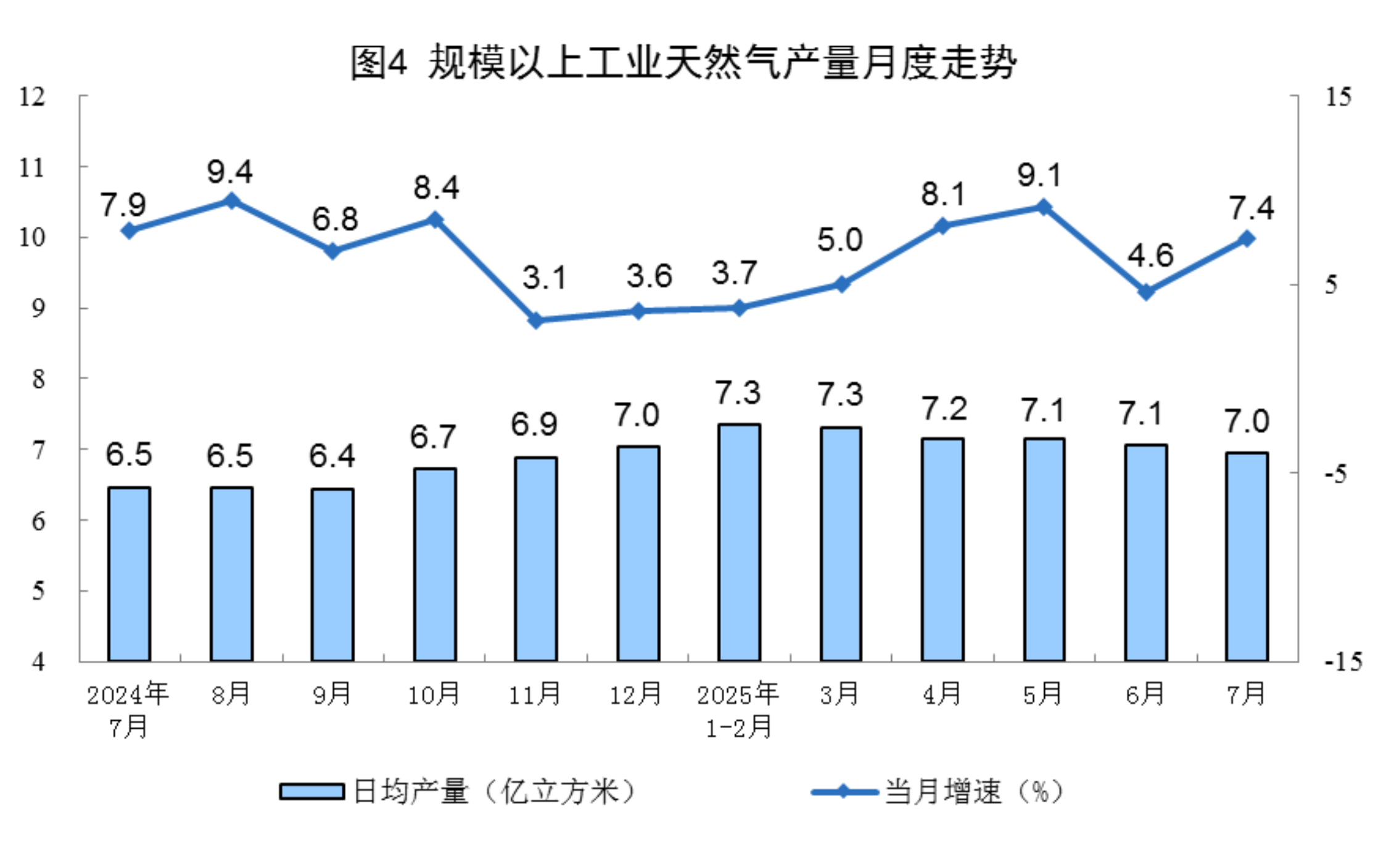 2025年7月份能源生產情況