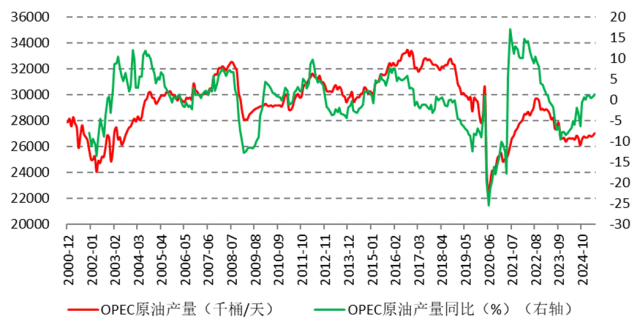 OPEC+ 加碼增產(chǎn): 全球油市新動(dòng)態(tài)