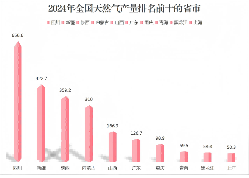 產(chǎn)量 - 副本.png
