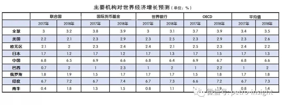 ETRI預(yù)判：6月油價(jià)具有回調(diào)壓力 | 月度報(bào)告